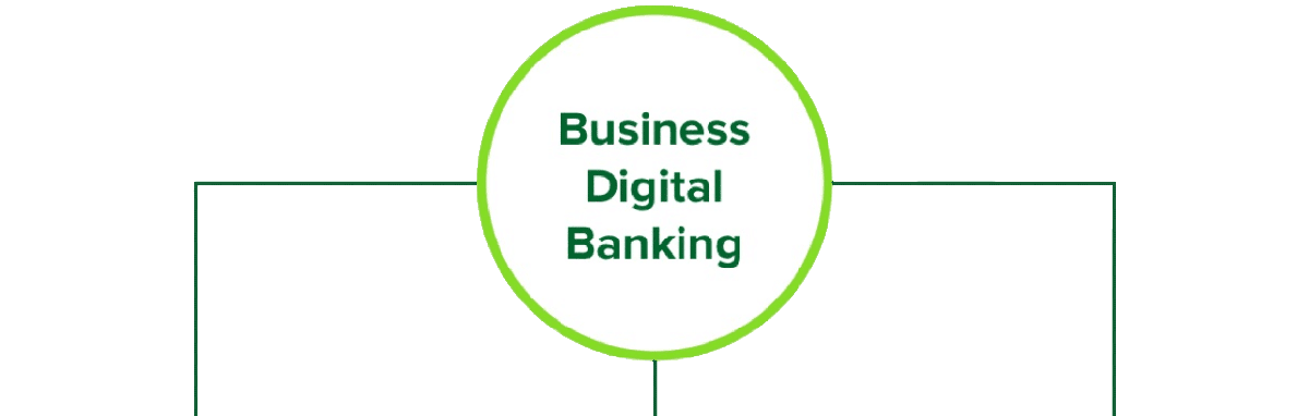 Learn More about Business Digital Banking
