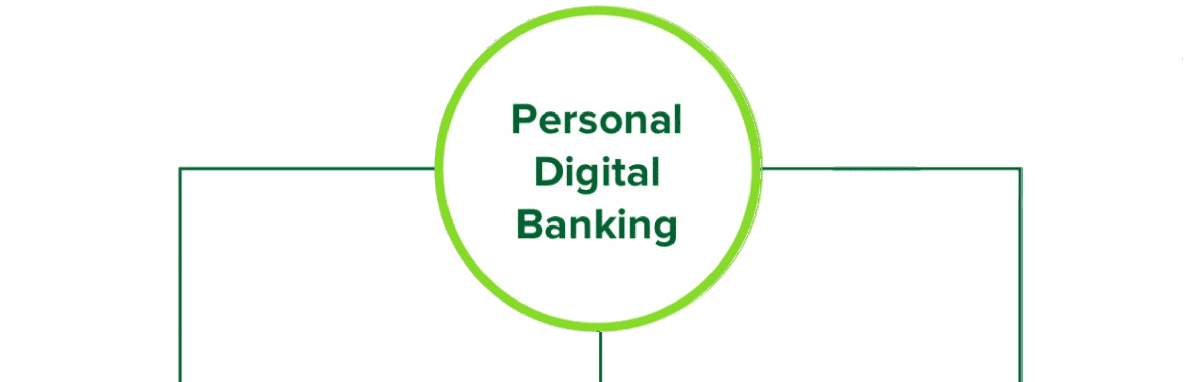 Learn More about Personal Digital Banking